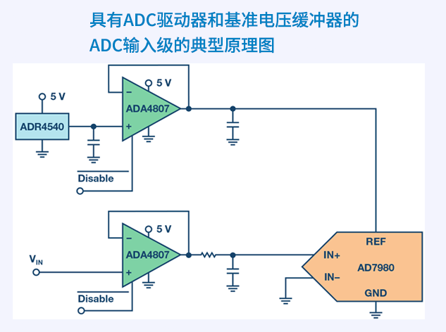 工程師指南：利用運(yùn)算放大器禁用引腳實(shí)現(xiàn)
