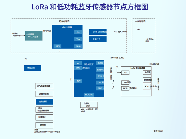 基于瑞薩DA14592與LoRa的多協(xié)議低功耗傳感器節(jié)點(diǎn)系統(tǒng)設(shè)計(jì)