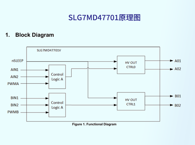 SLG7MD47701原理圖