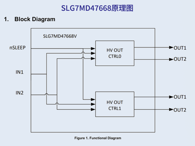 瑞薩SLG7MD47668：面向DSLR鏡頭電機(jī)控制