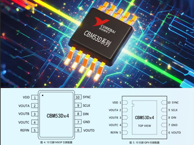 CBM53D系列DAC：破解低功耗、高精度與多